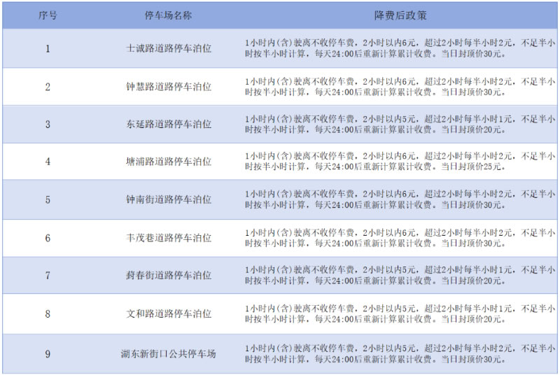蘇州工業(yè)園區(qū)進(jìn)一步擴(kuò)大包月停車(chē)服務(wù)的覆蓋范圍